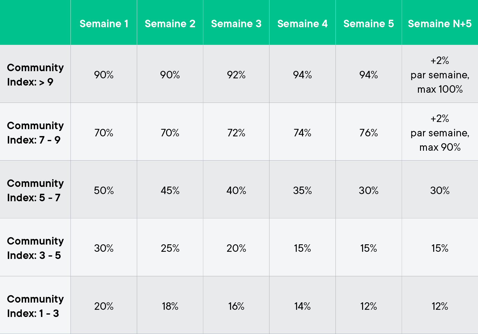 Tableau du CHSB Buyback