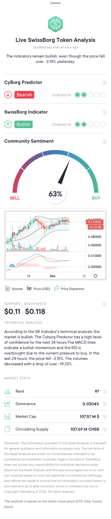 Hourly Asset Analysis Full Page