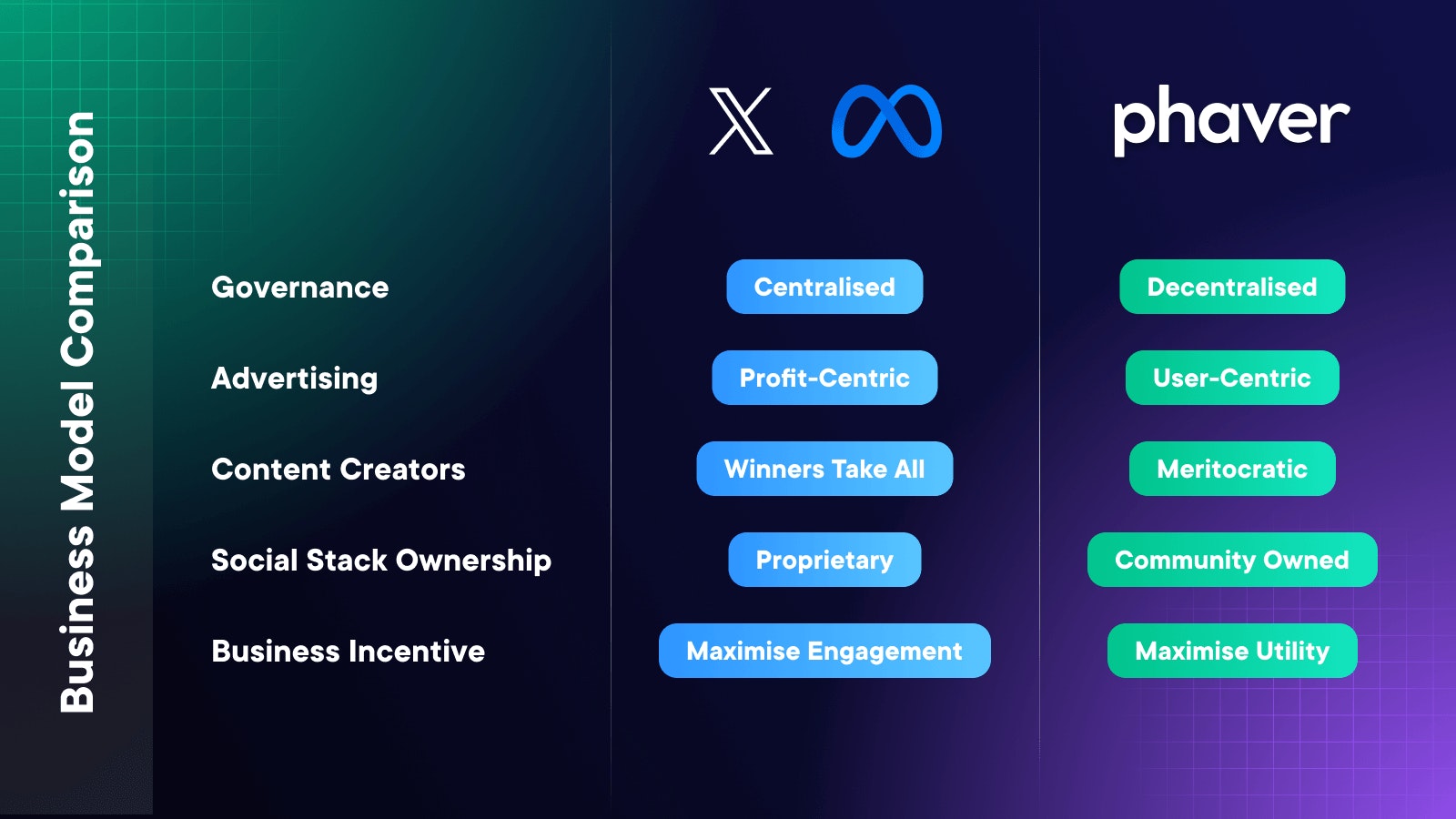 Business Model Comparison