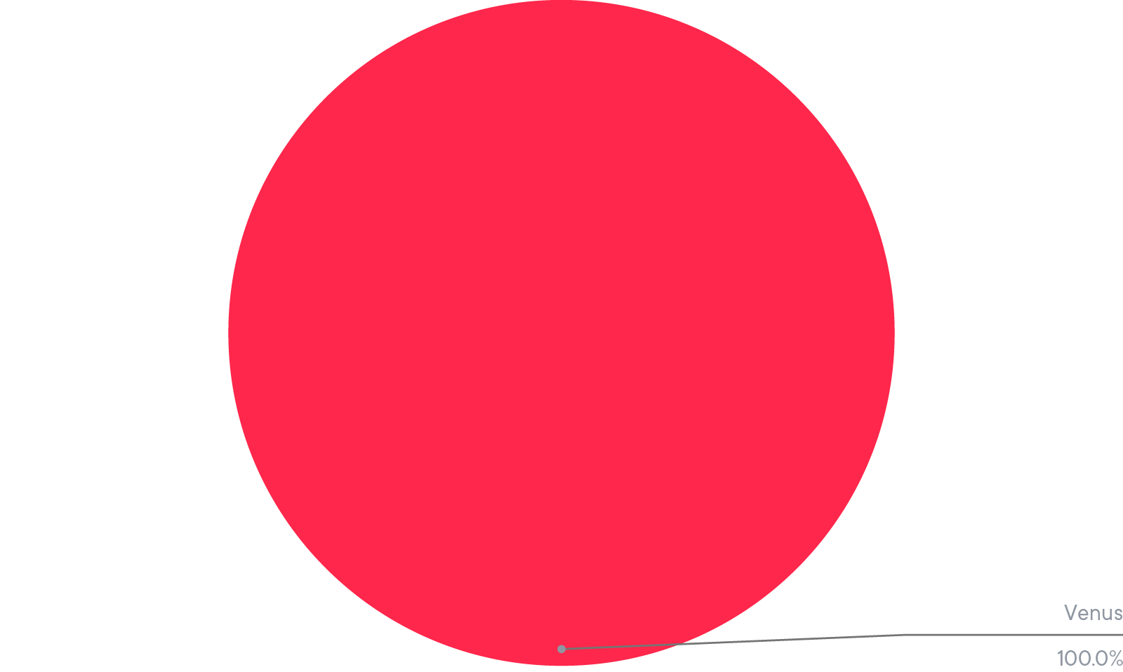 Allocation du XRP Smart Yield (31-10-2021)