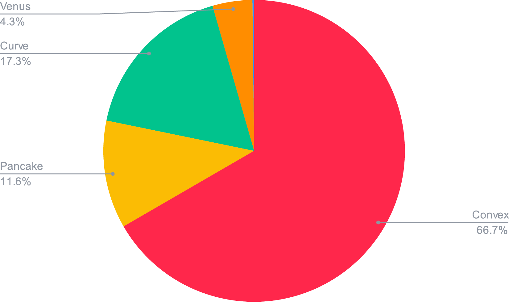 USDC/USDT Smart Yield allocation (30-09-2021)