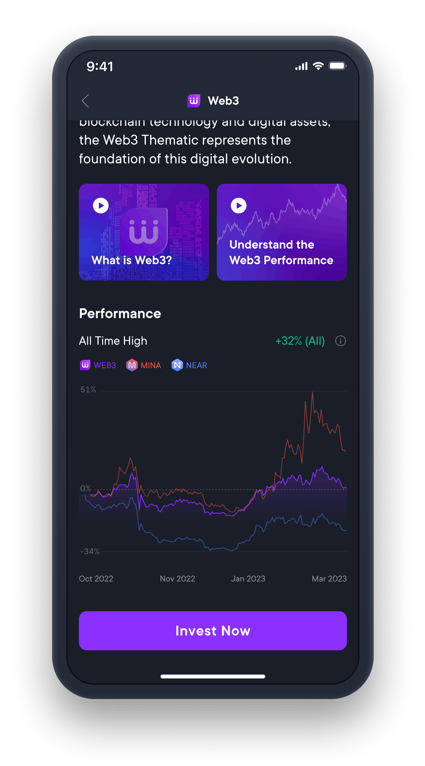 Crypto Bundles Performance