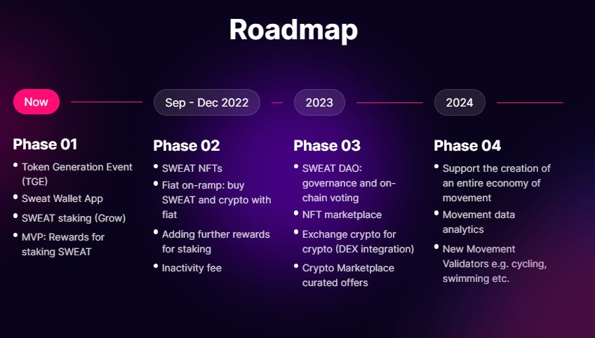 Roadmap