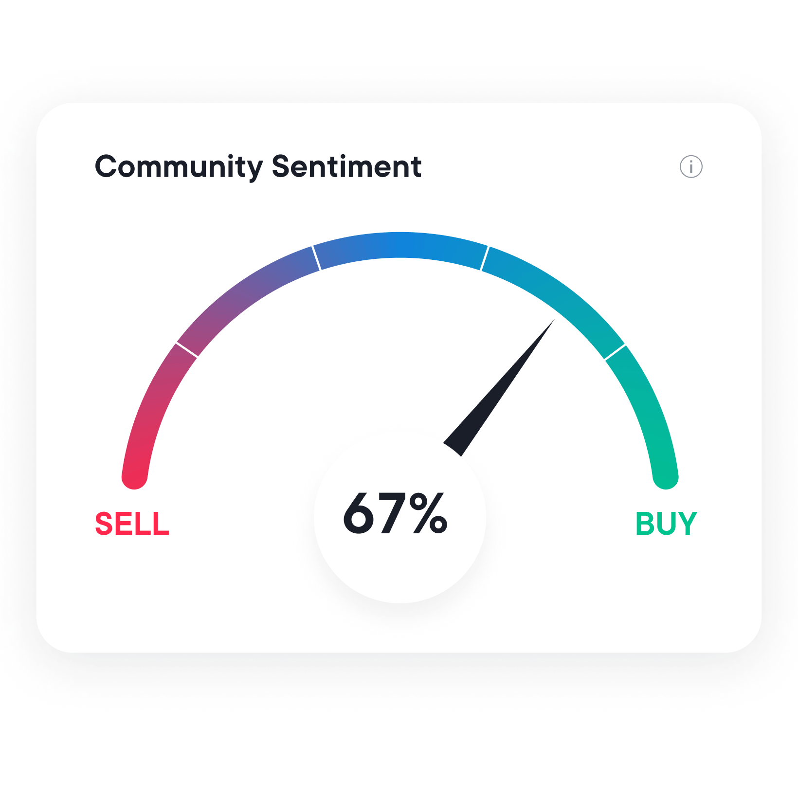 Community Sentiment