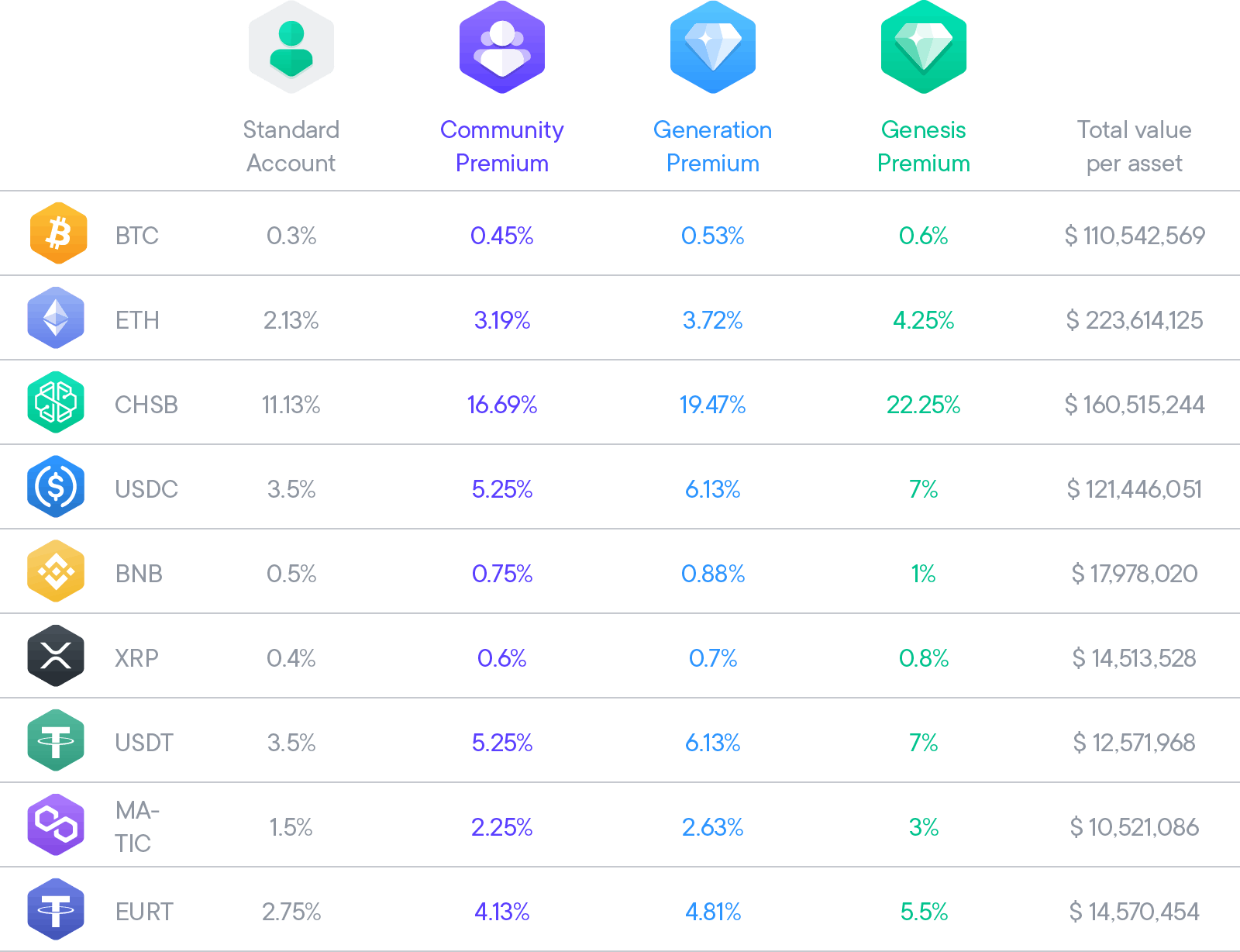 Smart Yield wallets