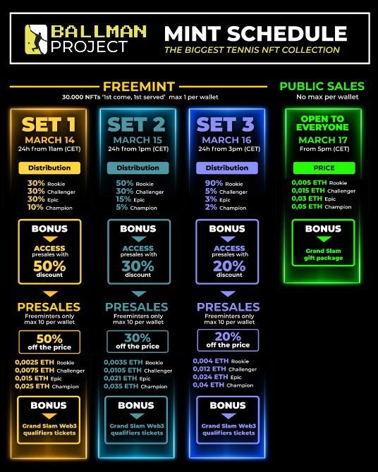 Ballman NFT mint schedule 2023 | SwissBorg