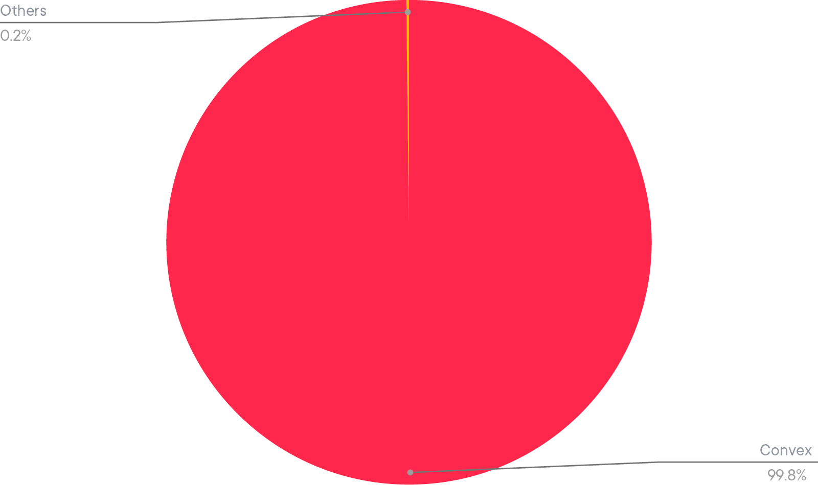 Allocation de l’USDC/USDT Smart Yield (30-11-2021)
