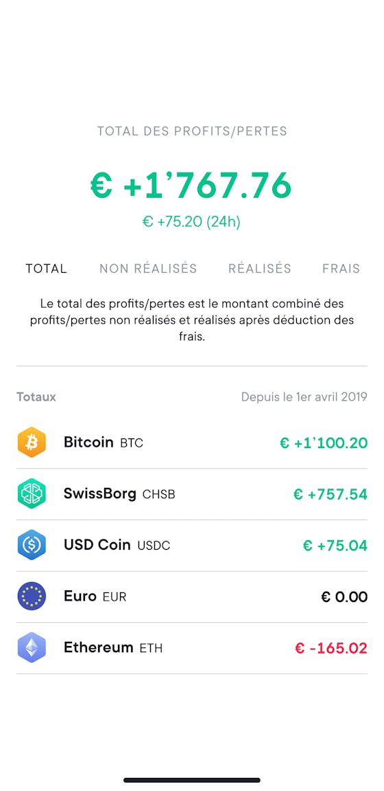 Portfolio profit screen