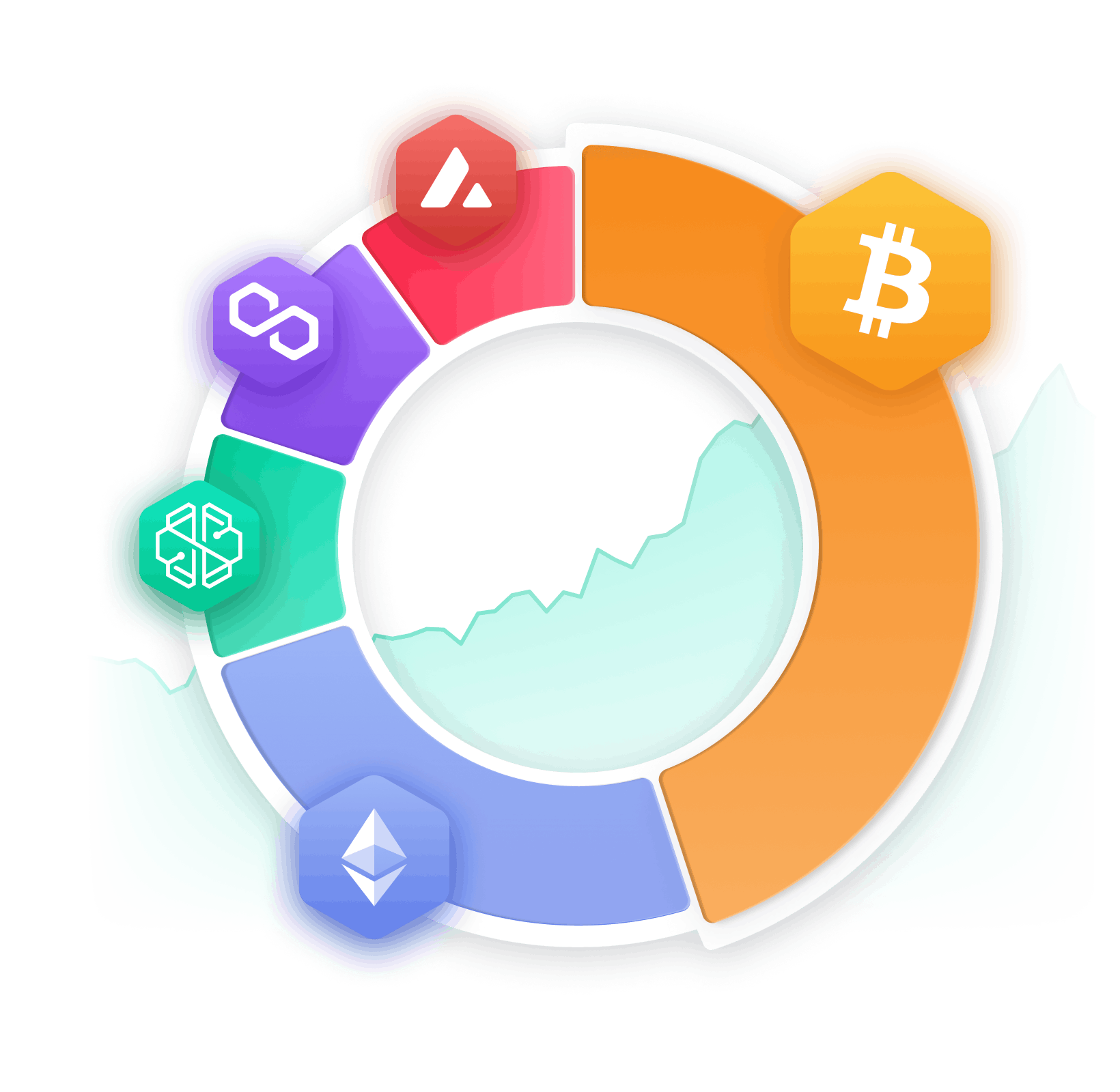 thematics cryptos pie chart