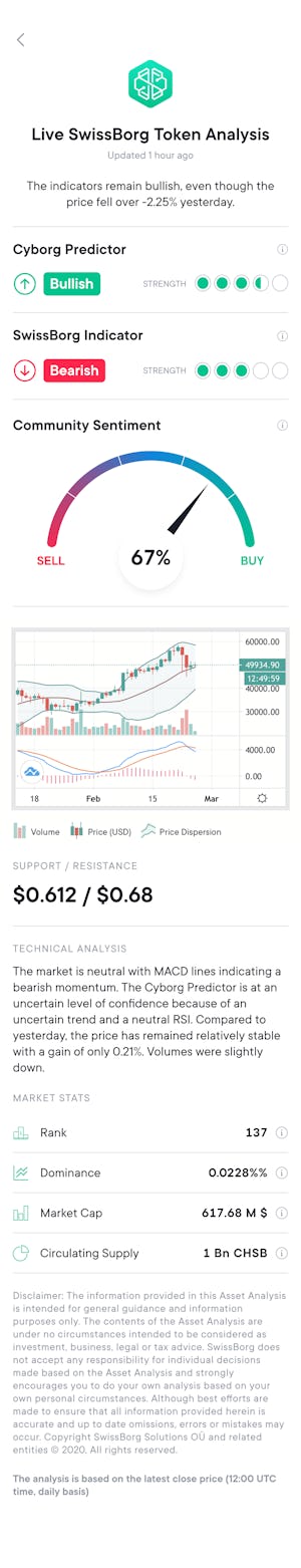 Hourly Asset Analysis Full Page