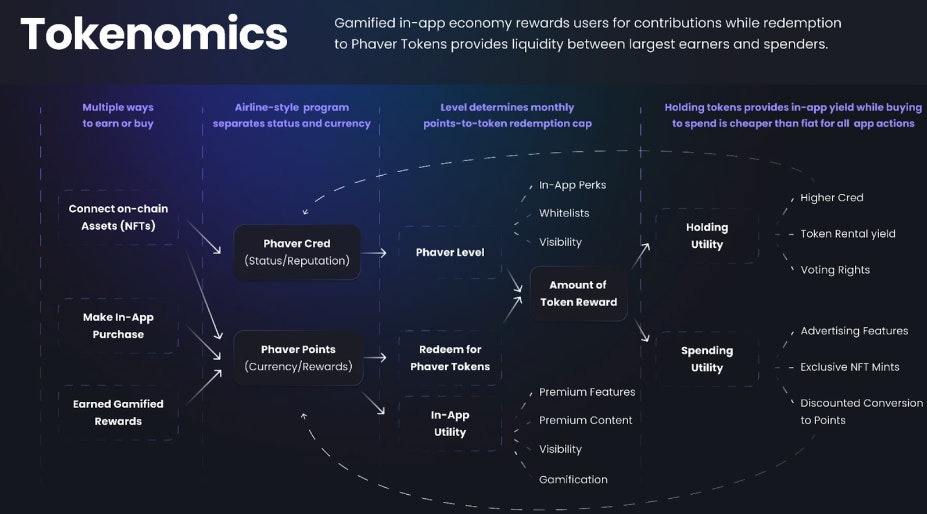 Tokenomics