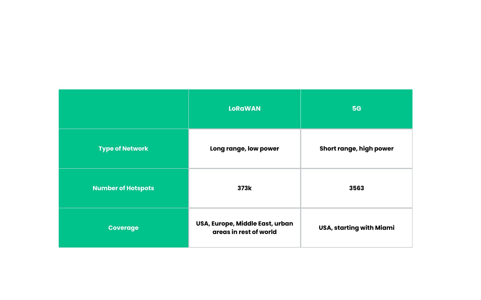 Network Overview