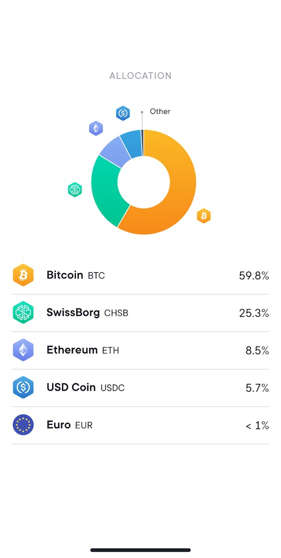 Portfolio allocation screen