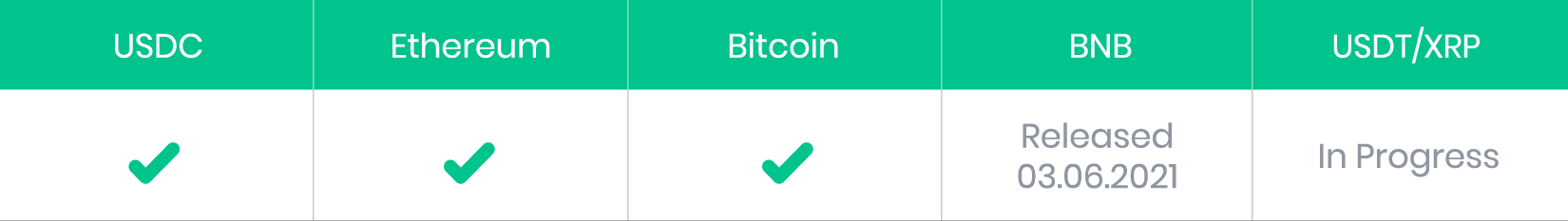 Smart Yield wallets covered in this report