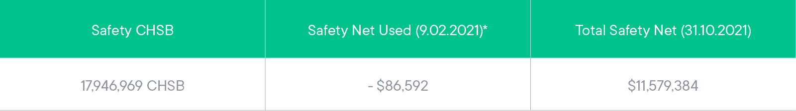 Safety Net