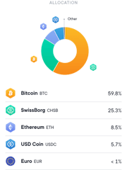 Allocation Screen