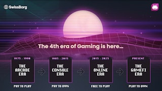 Why Web3 Gaming: A perfect storm is brewing
