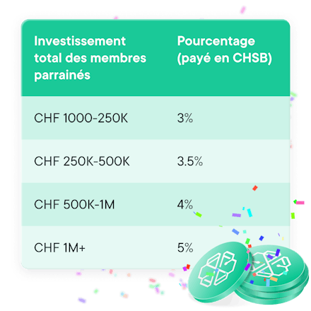 Referral rewards table