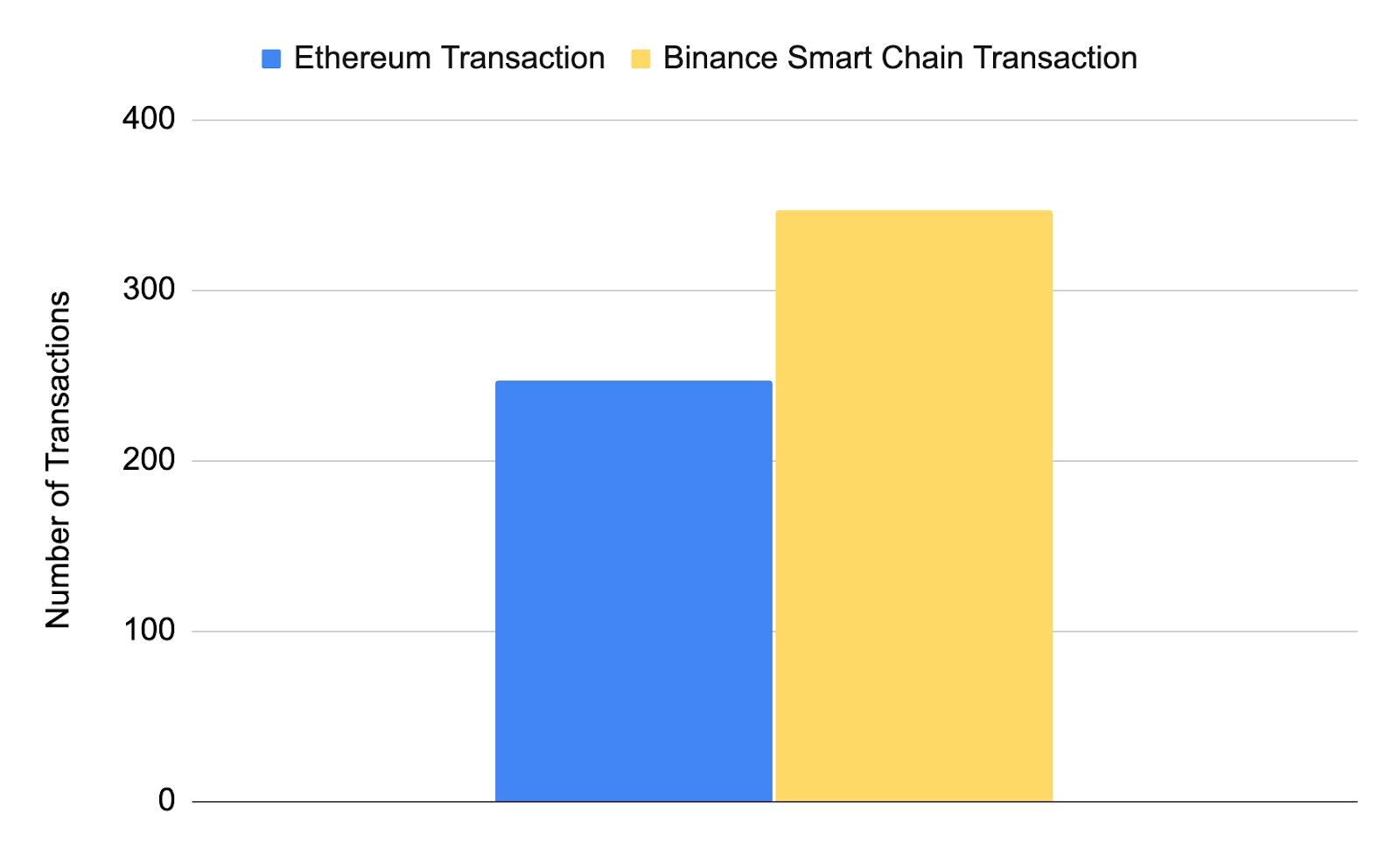 Total strategy optimiser transactions