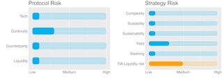 TIA Earn Strategy - Risk Report - Kiln