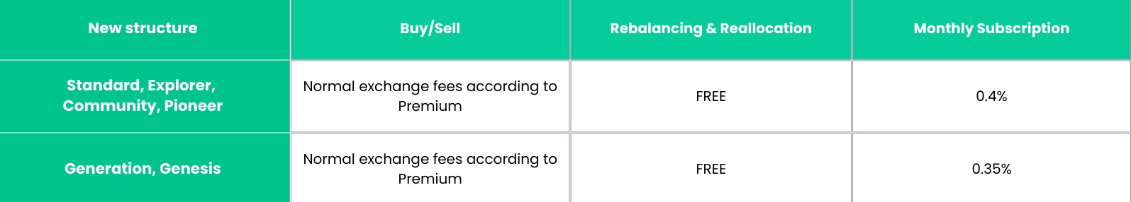 New fee structure