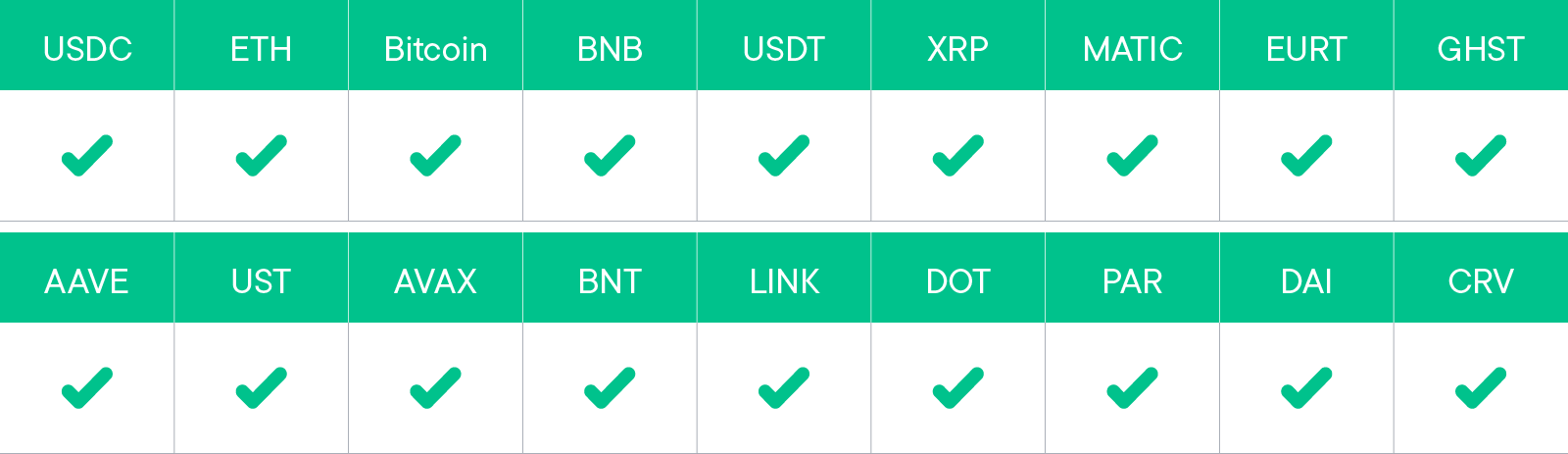 Smart Yield wallets covered in this report