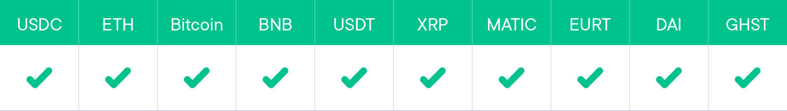 Smart Yield wallets covered in this report