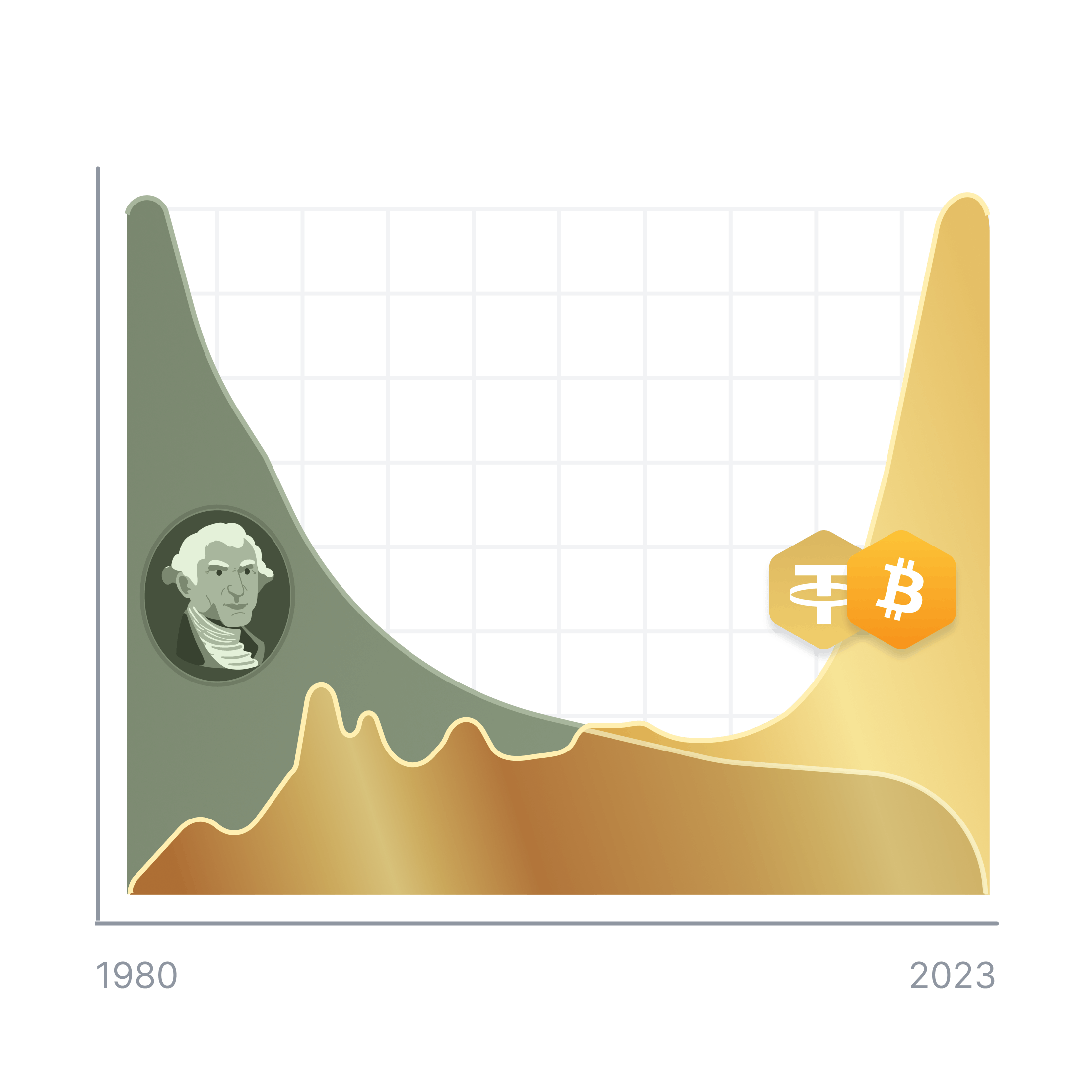 Golden Thematic Graph