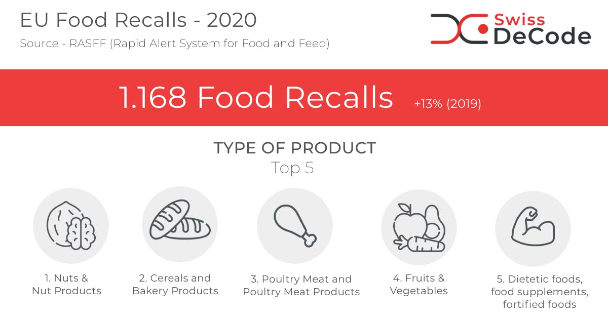 Product Recalls