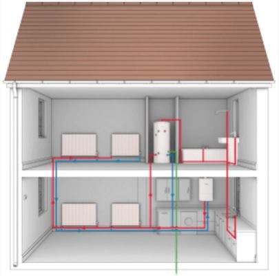 Swyft Energy | Solar PV and Boiler Installation Company