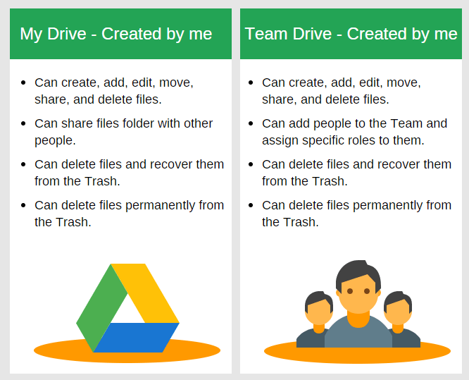 google drive add to my drive