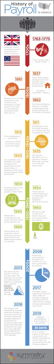 Payroll Tax History in America 1700s 2019 (infographic) · PaycheckCity