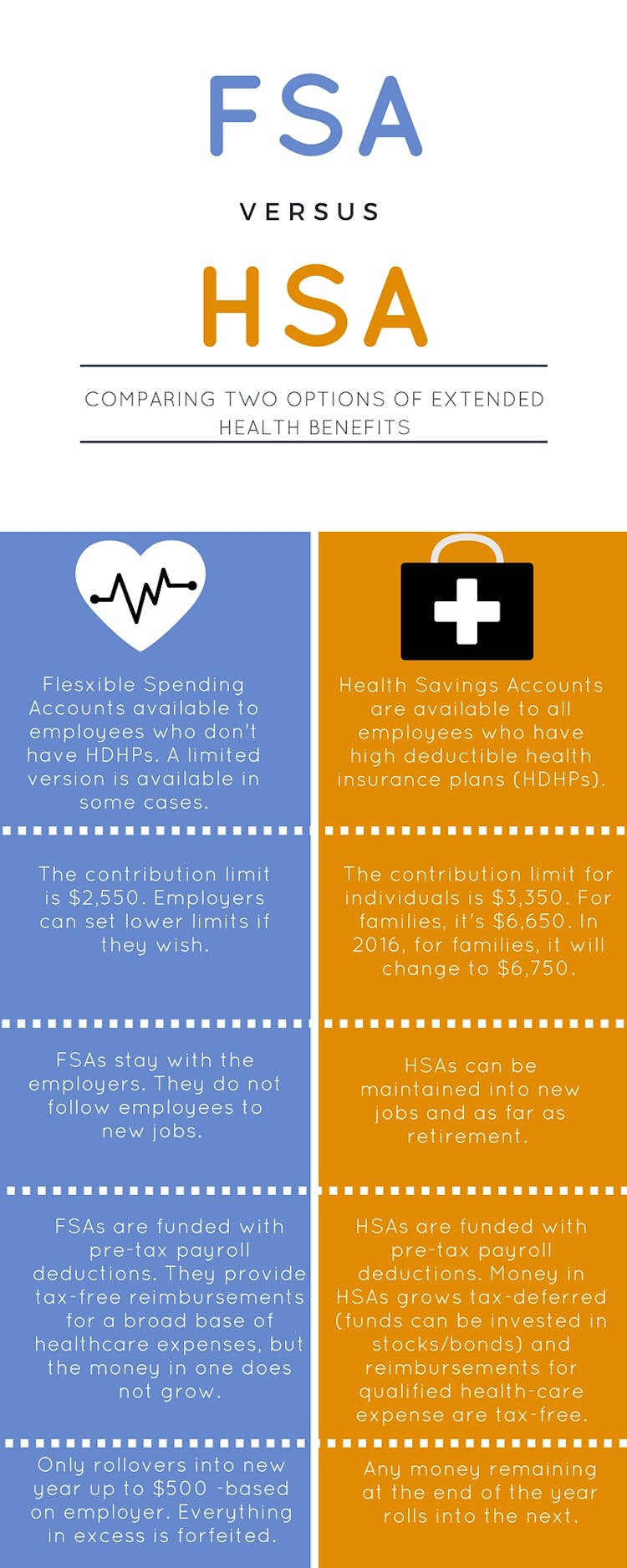 What You Should Know About HSAs and FSAs