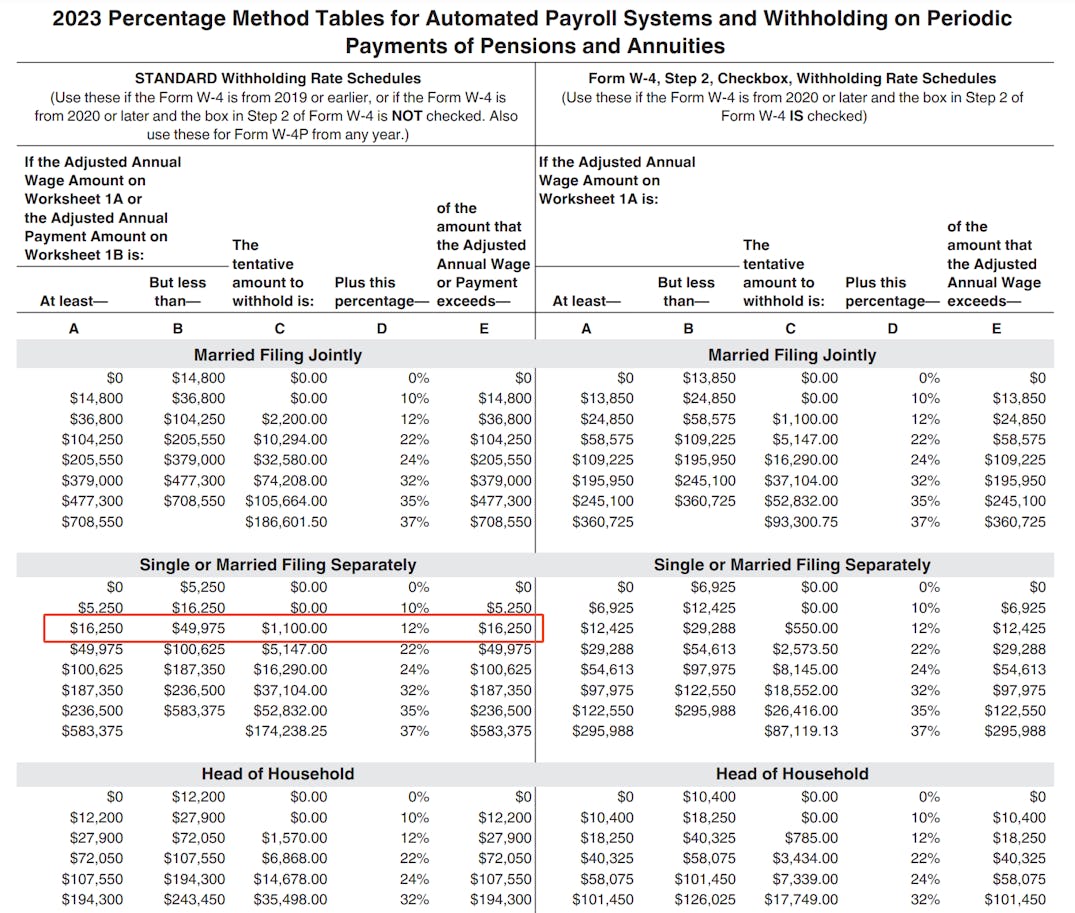 How To Calculate Your Federal Taxes By Hand PaycheckCity how-to-calculate-your-federal-taxes-by-hand-paycheckcity