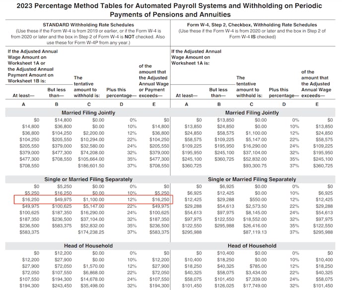 How To Calculate Your Federal Taxes By Hand · PaycheckCity