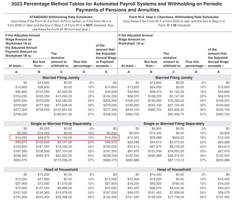 How To Calculate Your Federal Taxes By Hand · PaycheckCity