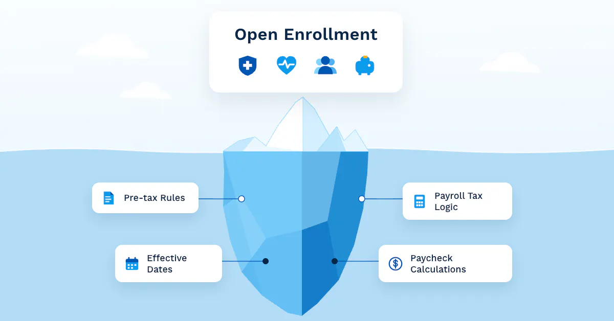 Payroll Tax Compliance During Open Enrollment Season