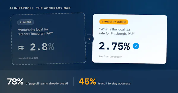 AI in Payroll Statistics: 2026 Survey Data