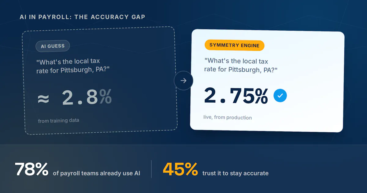 AI in Payroll Statistics: 2026 Survey Data