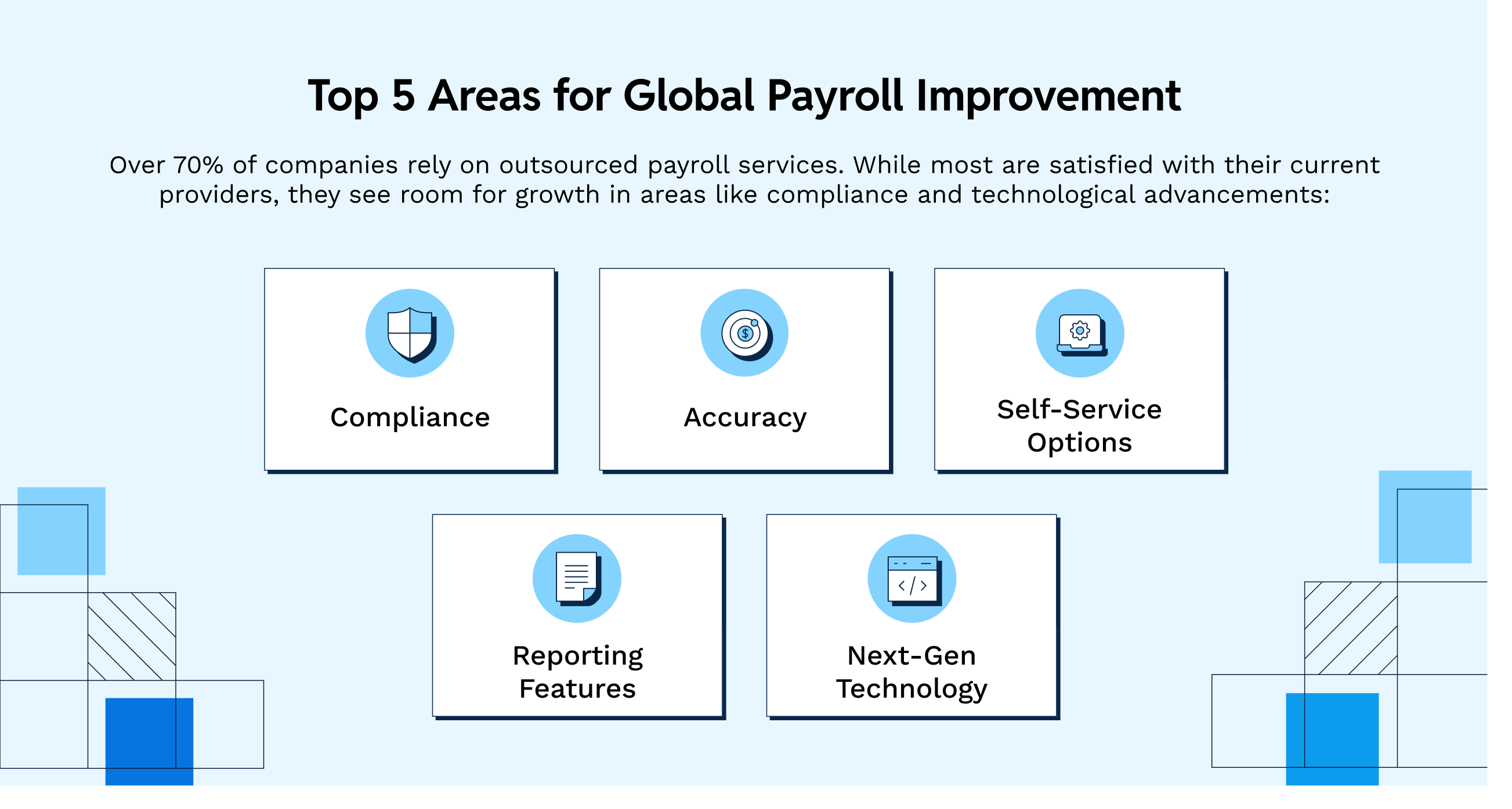 Top 5 Areas for Global Payroll Improvement Top 5 Areas for Global Payroll Improvement: Compliance, Accuracy, Self-Service Options, Reporting Features, Adoption of Next-Gen Technology