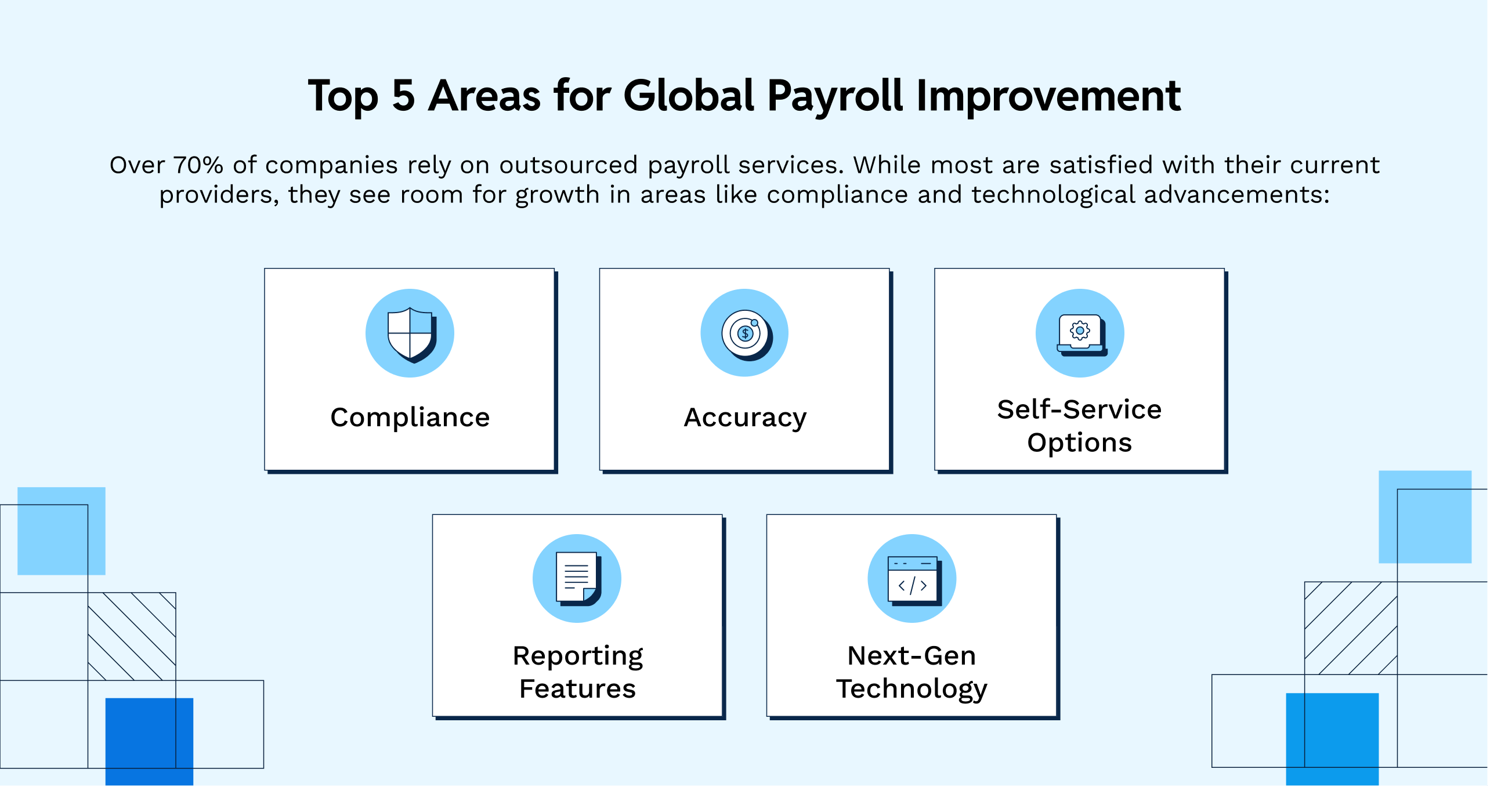 Top 5 Areas for Global Payroll Improvement: Compliance, Accuracy, Self-Service Options, Reporting Features, Adoption of Next-Gen Technology