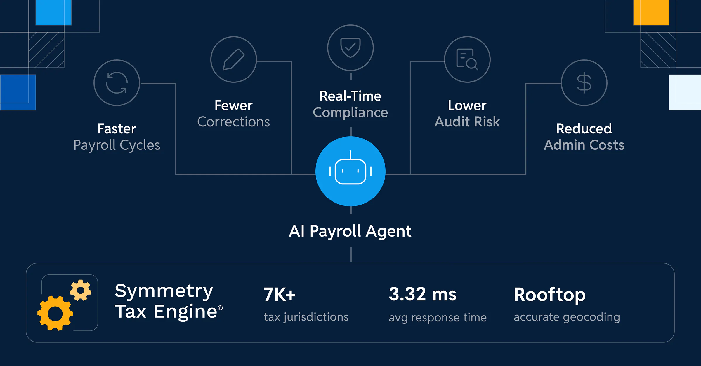 AI Payroll Software: How Tax Engines Power AI-Driven Payroll | Symmetry