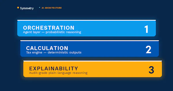 Tech Architecture for AI Payroll Systems