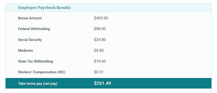 PaycheckCity calculator results for a bonus calculation. For a bonus of $400, federal withholding is $88 and state withholding is $19.60. The net pay is $261.49 PaycheckCity calculator results for a bonus calculation. For a bonus of $400, federal withholding is $88 and state withholding is $19.60. The net pay is $261.49