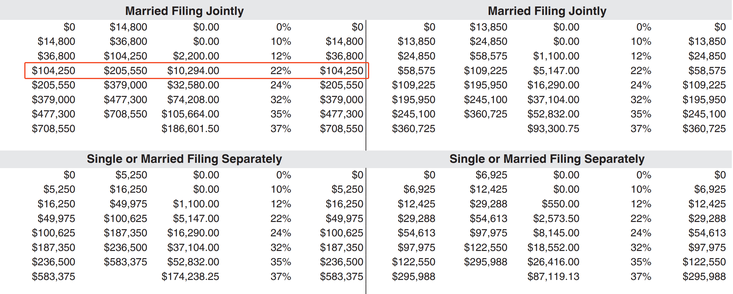 How To Calculate Your Federal Taxes By Hand · PaycheckCity