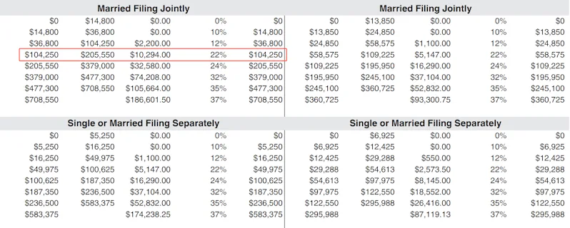 How to Calculate Severance Pay · PaycheckCity