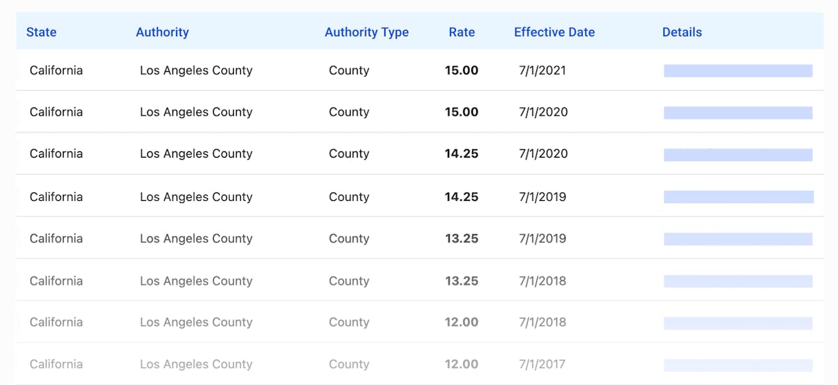Symmetry Software Announces New Minimum Wage
