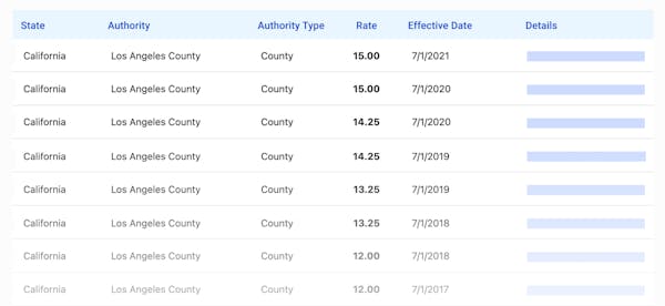 Symmetry Software Announces New Minimum Wage Finder