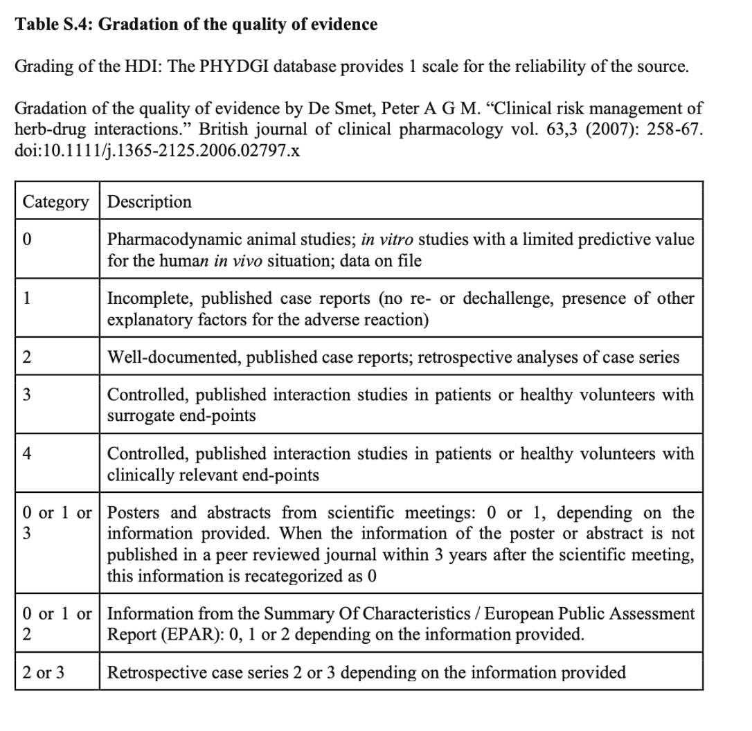 gradation-quality-evidence