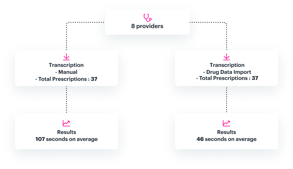 case-study-drug-data-import